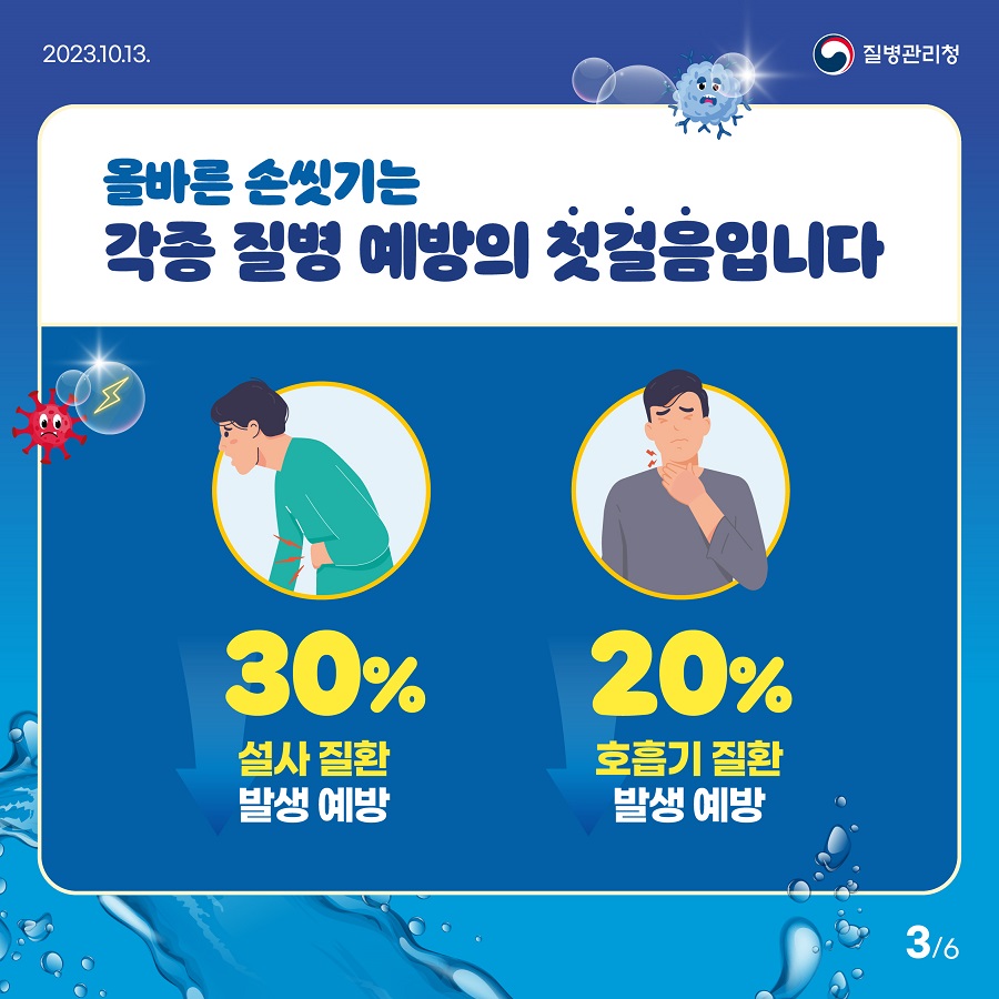 올바른 손씻기는 각종 질병 예방의 첫걸음입니다 설사 질환 30% 발생 예방 호흡기 질환 20% 발생 예방